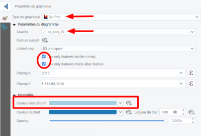 parametre bar plot 1