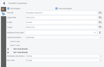 parametre bar plot 2